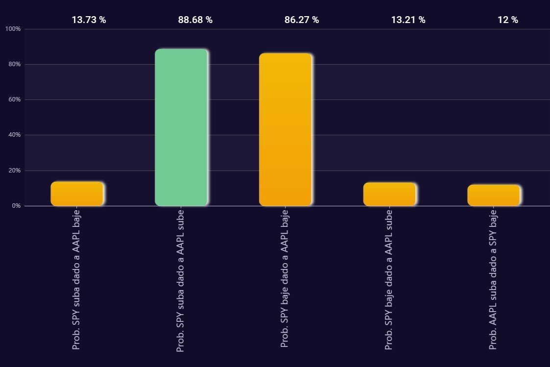 Gráfica bayes