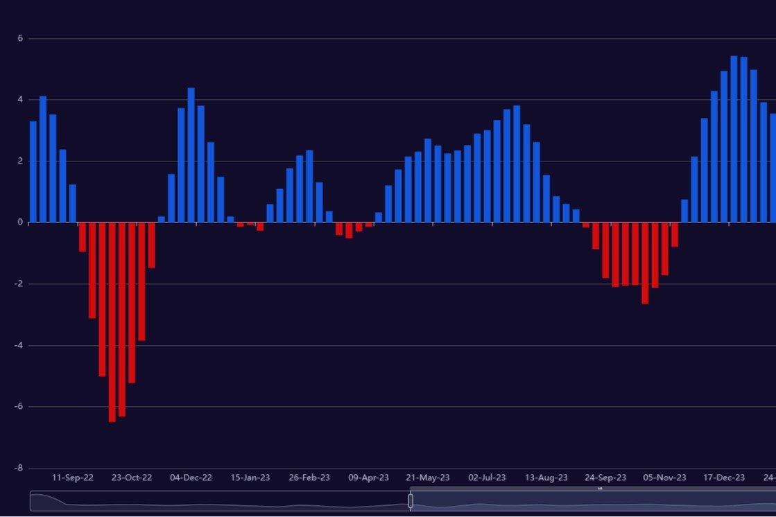 Grafica Momentum