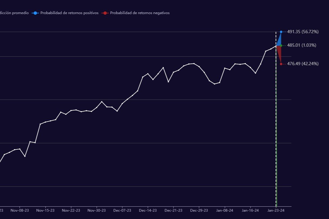 grafica predictivo